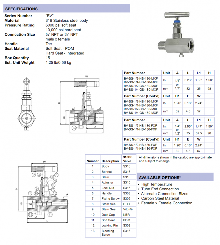 BV Block & Bleed Valve | Cleveland Instrument-CIC