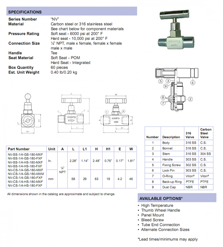 nv-1-4-inch-mini-needle-valve-specifications | Cleveland Instrument-CIC