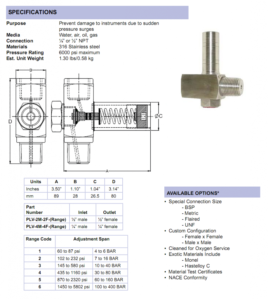 Pressure Limiting Valve | Cleveland Instrument-CIC